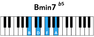  Accord Bm7 b5